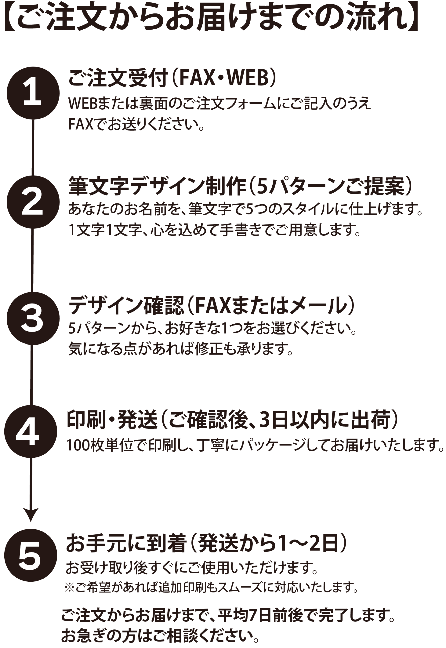 株式会社カスタネット
